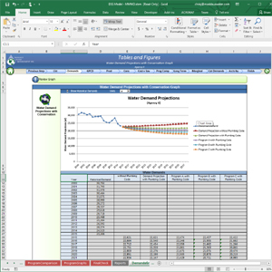 Demand Analysis